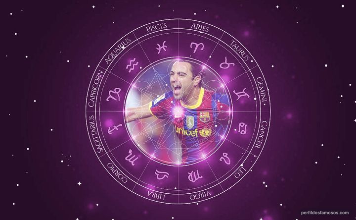 Imagem representando o mapa astral de Xavi Hernández