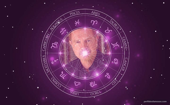 Imagem representando o mapa astral de Xavier Deluc