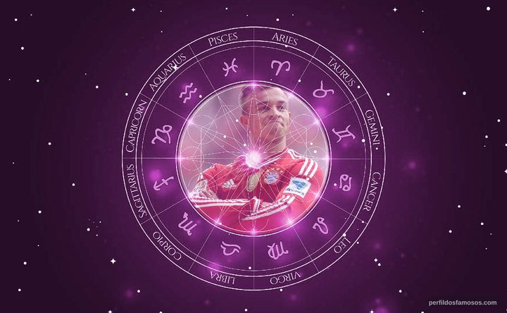 Imagem representando o mapa astral de Xherdan Shaqiri