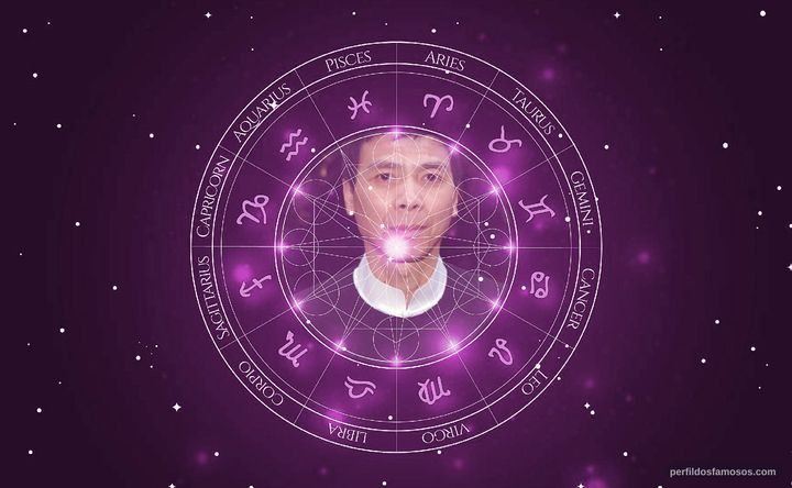 Imagem representando o mapa astral de Xiaogang Feng