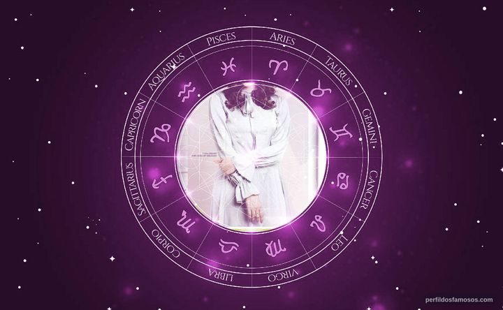 Imagem representando o mapa astral de Ximena Sariñana