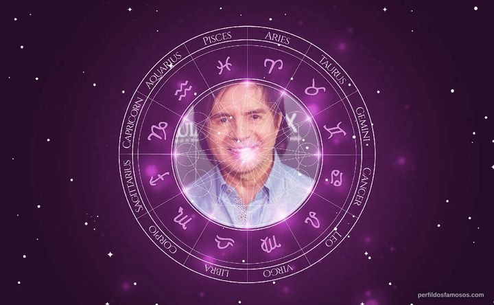 Imagem representando o mapa astral de Xororó