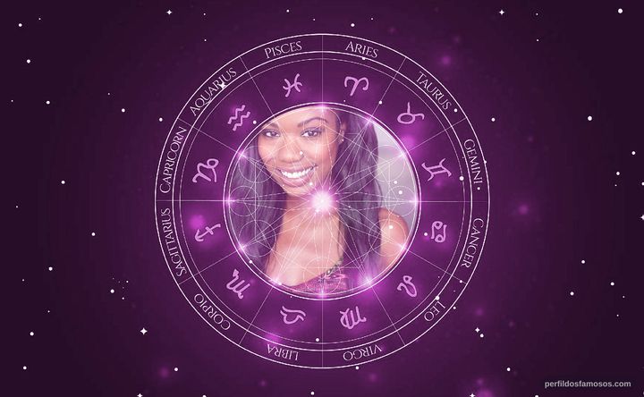 Imagem representando o mapa astral de Xosha Roquemore