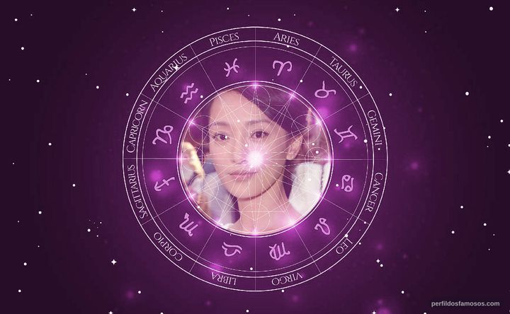 Imagem representando o mapa astral de Xun Zhou