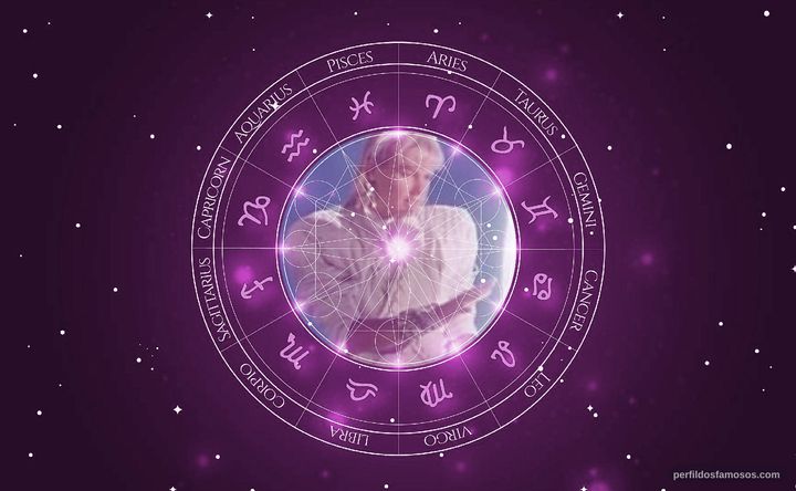 Imagem representando o mapa astral de Xuxa