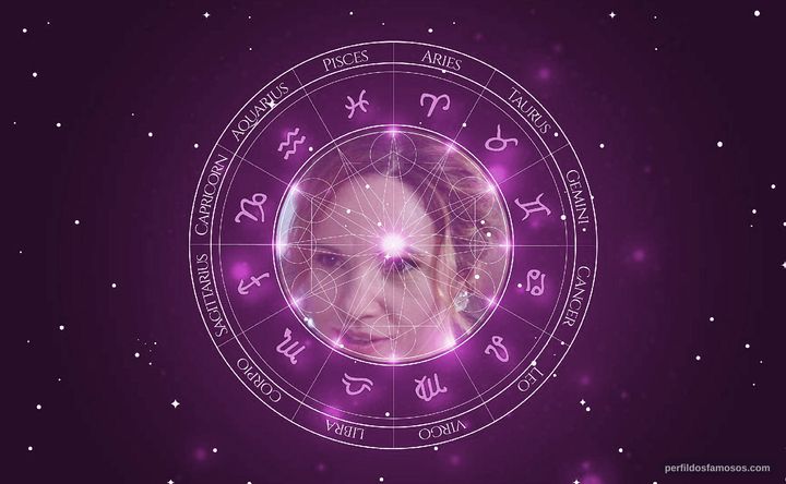 Imagem representando o mapa astral de Yailene Sierra