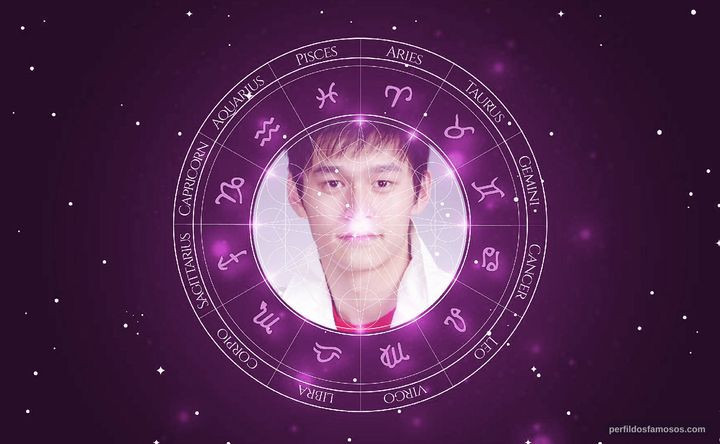 Imagem representando o mapa astral de Yang Sun