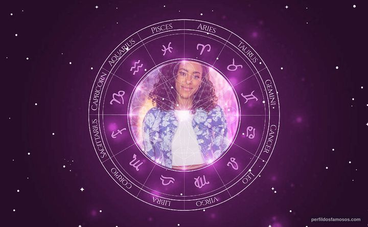 Imagem representando o mapa astral de Yara Charry