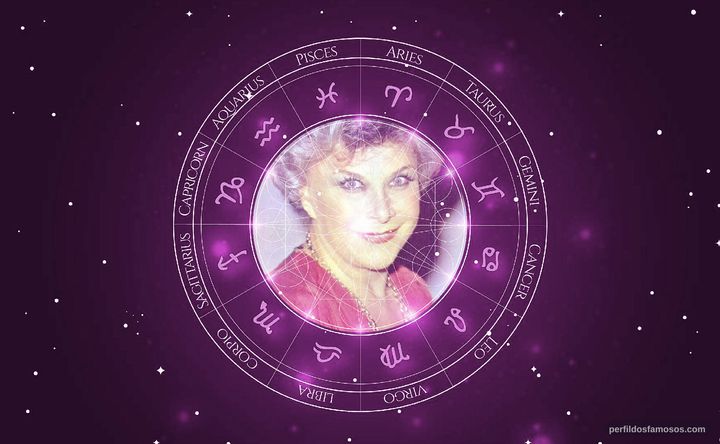 Imagem representando o mapa astral de Yara Cortes
