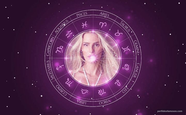 Imagem representando o mapa astral de Yasmin Brunet