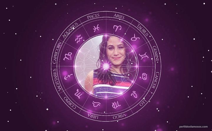 Imagem representando o mapa astral de Yasmin Gomlevsky