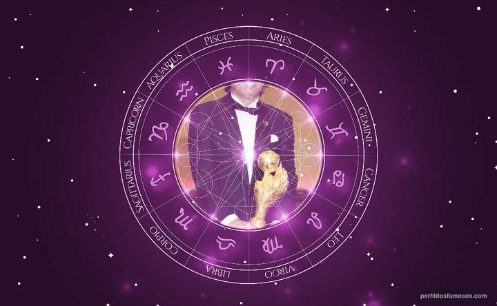 Imagem representando o mapa astral de Yasuhito Endo