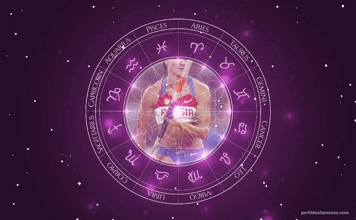 Imagem representando o mapa astral de Yelena Isinbayeva