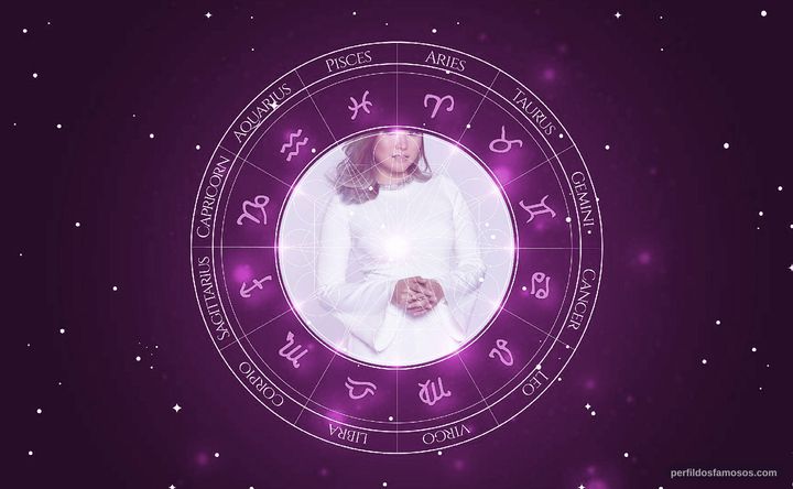 Imagem representando o mapa astral de Yeng Constantino