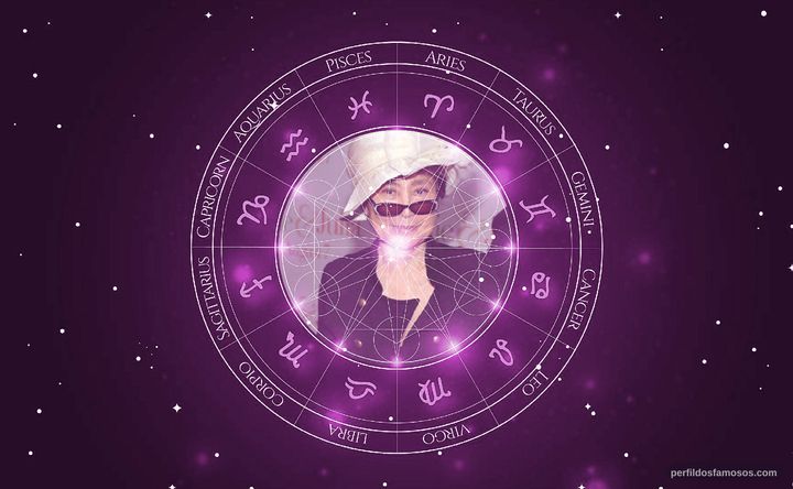 Imagem representando o mapa astral de Yoko Ono