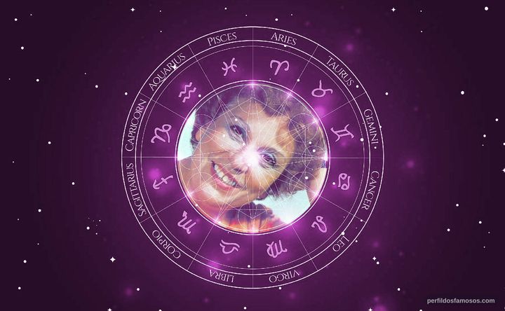 Imagem representando o mapa astral de Yolanda Cardoso