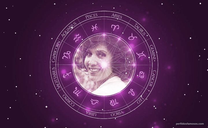 Imagem representando o mapa astral de Yoná Magalhães