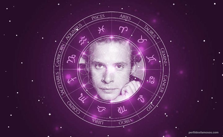 Imagem representando o mapa astral de Yorgos Pirpassopoulos