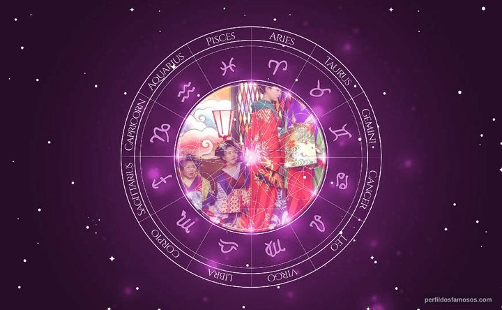 Imagem representando o mapa astral de Yoshino Kimura