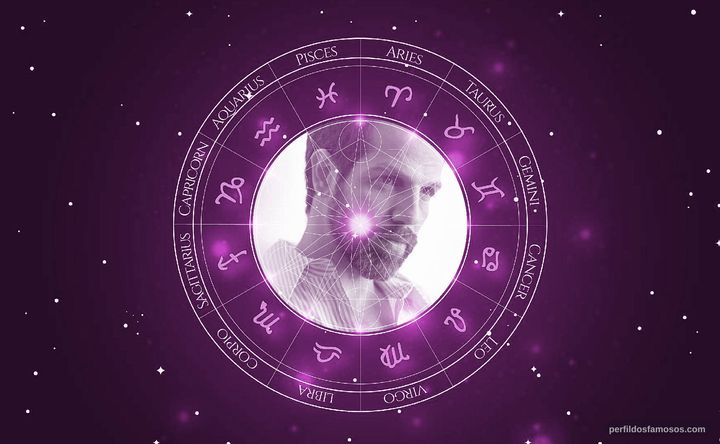 Imagem representando o mapa astral de Yousef 'Joe' Sweid