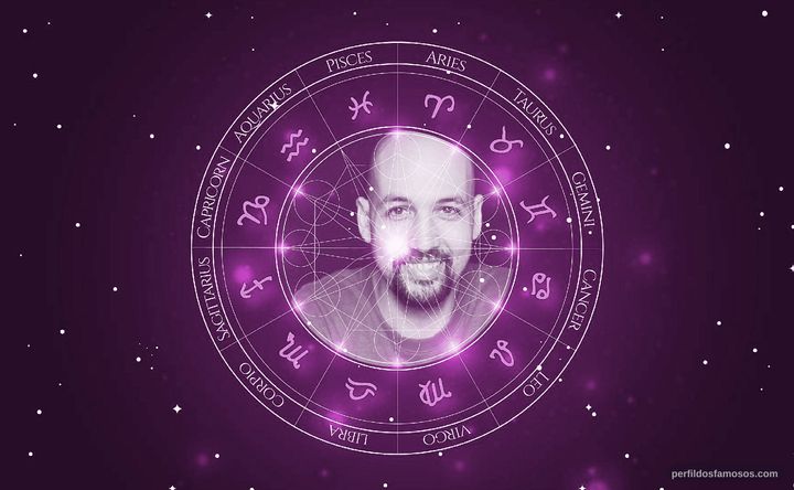Imagem representando o mapa astral de Youssef Kerkour