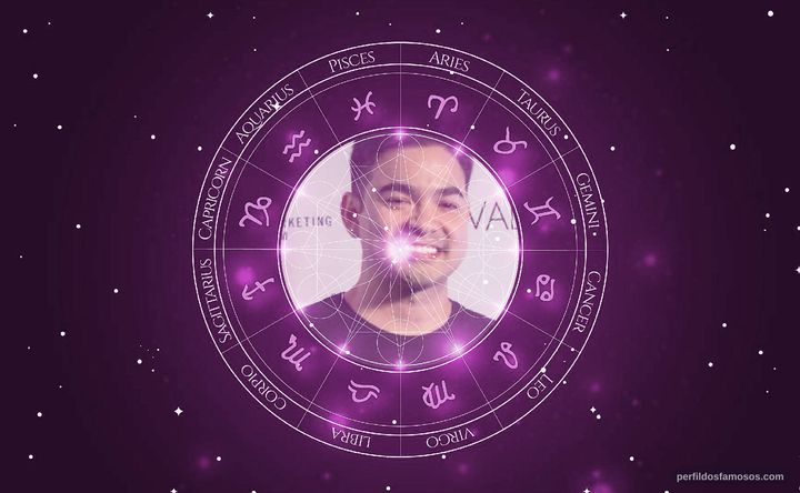 Imagem representando o mapa astral de Yudi Tamashiro