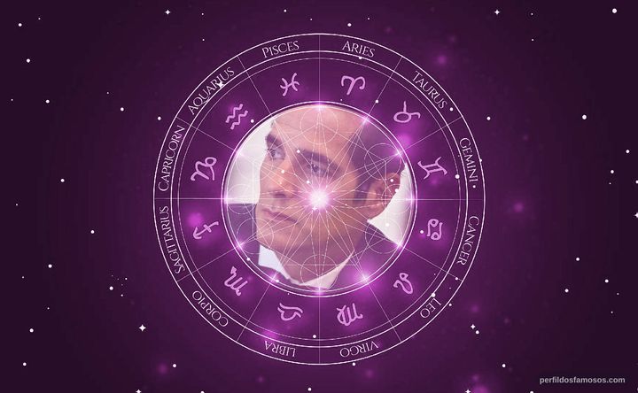 Imagem representando o mapa astral de Yul Vazquez
