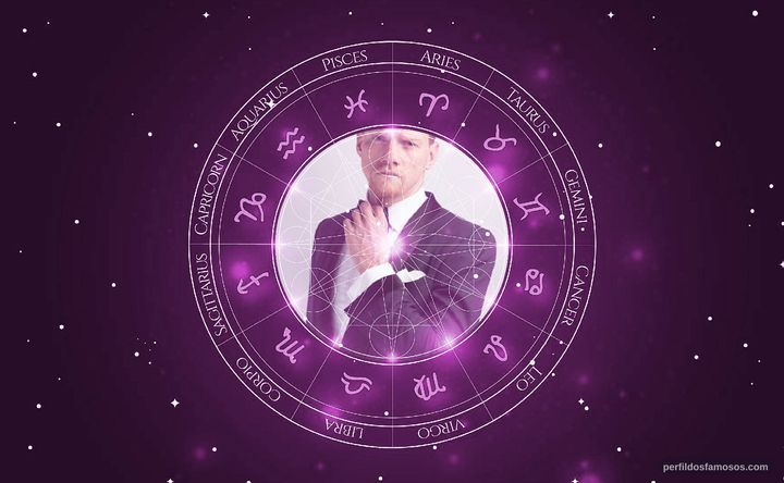 Imagem representando o mapa astral de Yuri Kolokolnikov