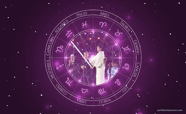 Imagem representando o mapa astral de Yuriko Koike