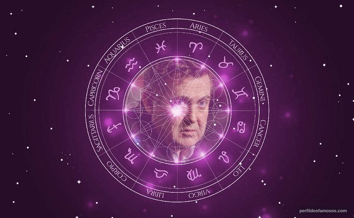 Imagem representando o mapa astral de Yuriy Stoyanov