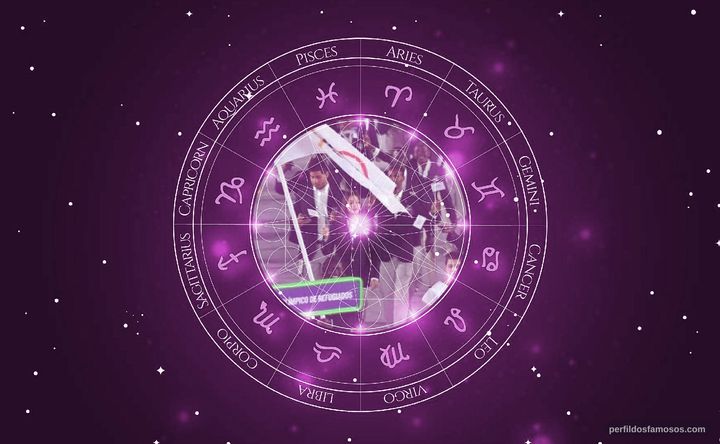 Imagem representando o mapa astral de Yusra Mardini