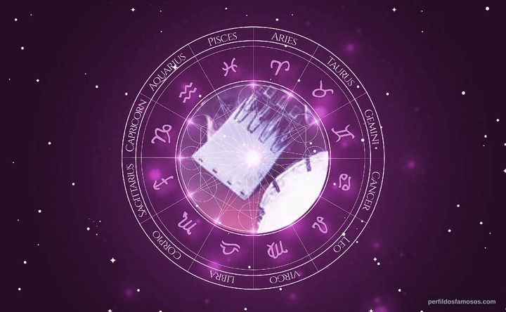 Imagem representando o mapa astral de Yûsuke Iseya