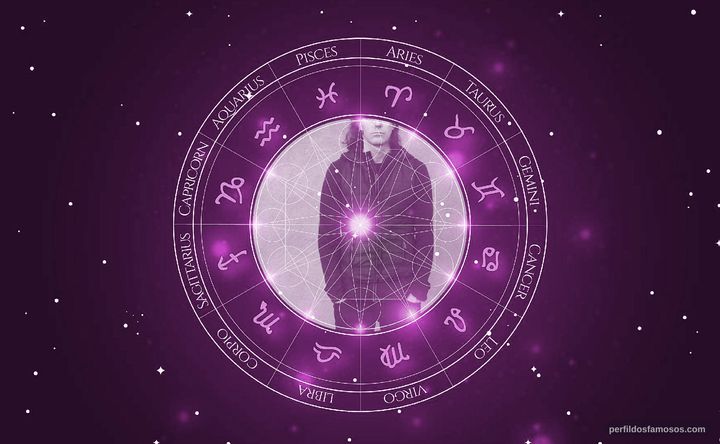Imagem representando o mapa astral de Yves Hofer