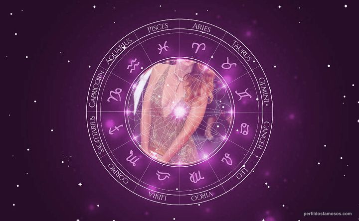 Imagem representando o mapa astral de Yvonne Sciò