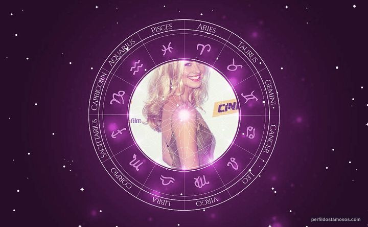Imagem representando o mapa astral de Yvonne Strahovski