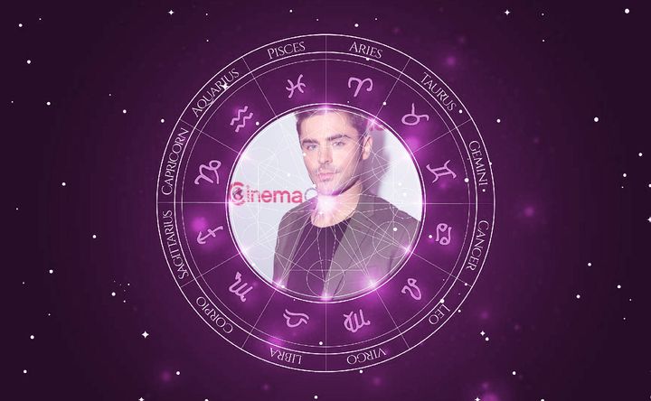 Imagem representando o mapa astral de Zac Efron