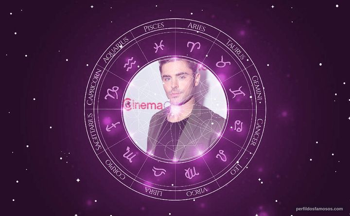 Imagem representando o mapa astral de Zac Efron