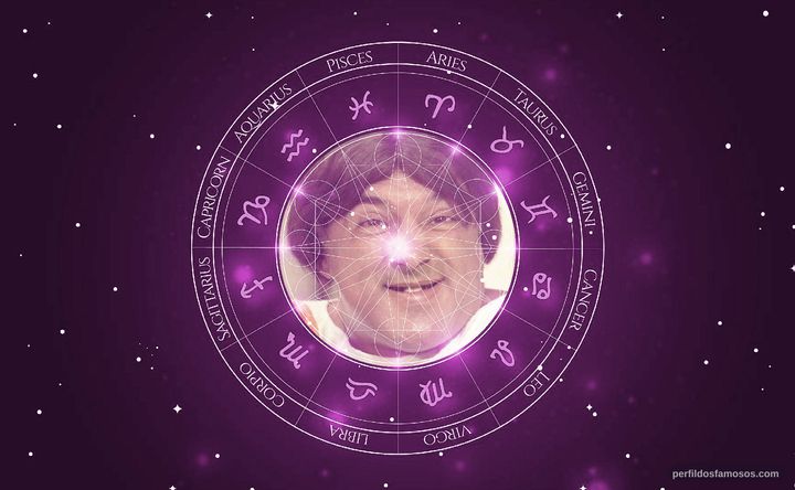 Imagem representando o mapa astral de Zacarias