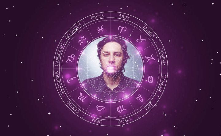 Imagem representando o mapa astral de Zach Braff