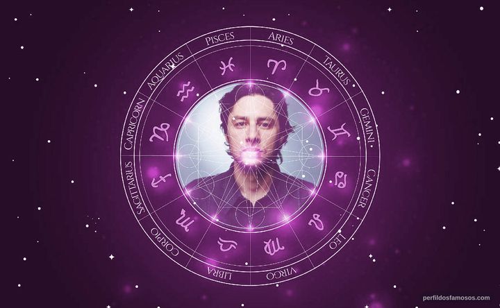 Imagem representando o mapa astral de Zach Braff
