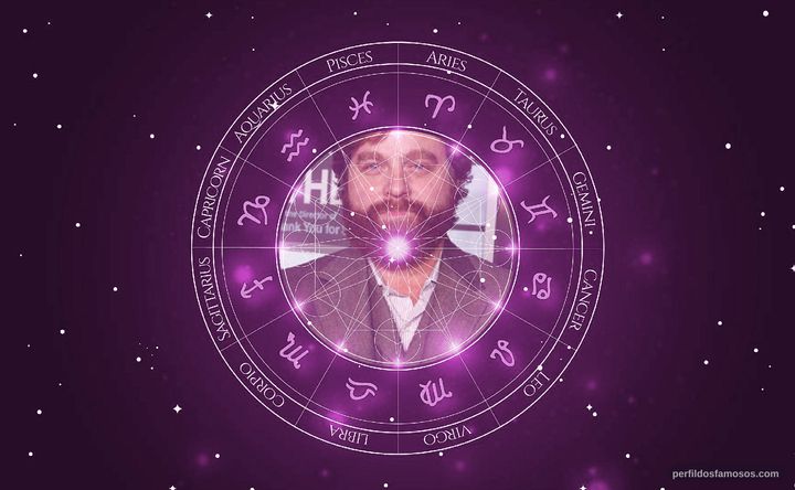 Imagem representando o mapa astral de Zach Galifianakis