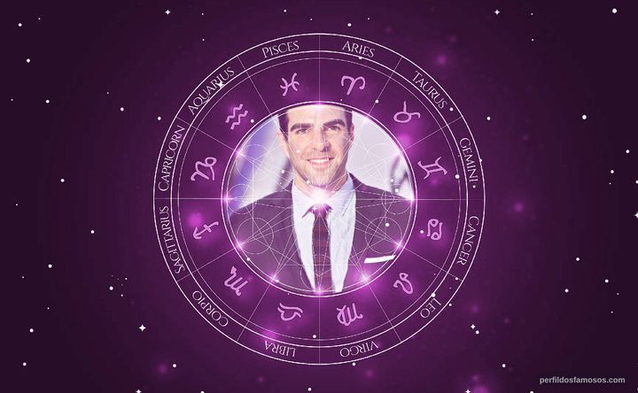 Imagem representando o mapa astral de Zachary Quinto
