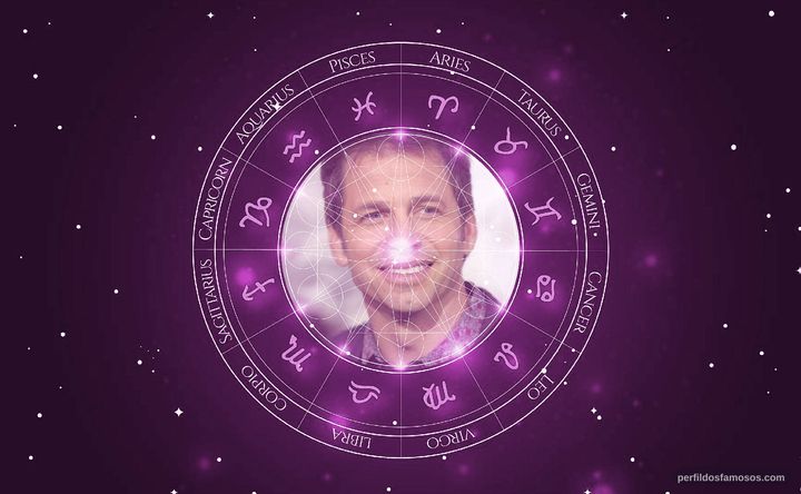 Imagem representando o mapa astral de Zack Snyder