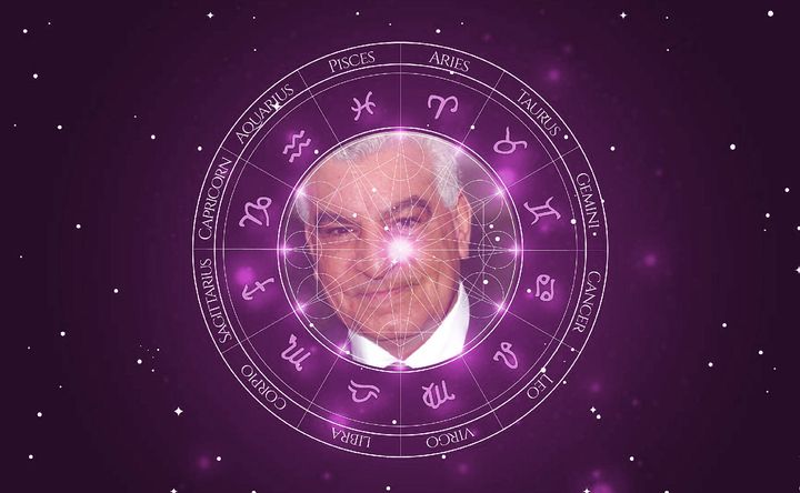 Imagem representando o mapa astral de Zahi Hawass