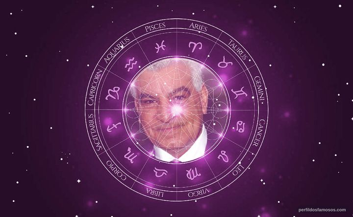 Imagem representando o mapa astral de Zahi Hawass