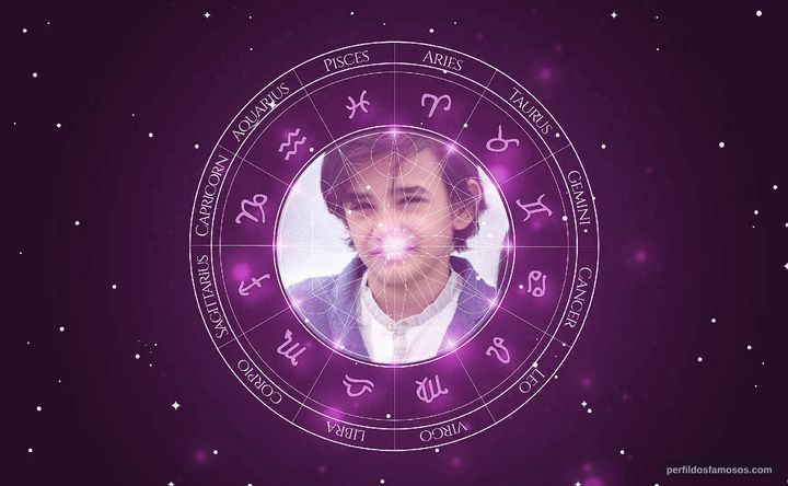Imagem representando o mapa astral de Zain Al Rafeea
