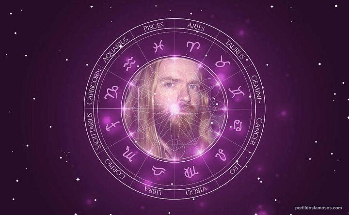 Imagem representando o mapa astral de Zakk Wylde