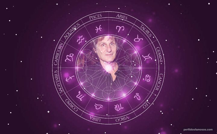 Imagem representando o mapa astral de Zalman King