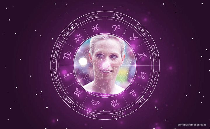 Imagem representando o mapa astral de Zara Tindall