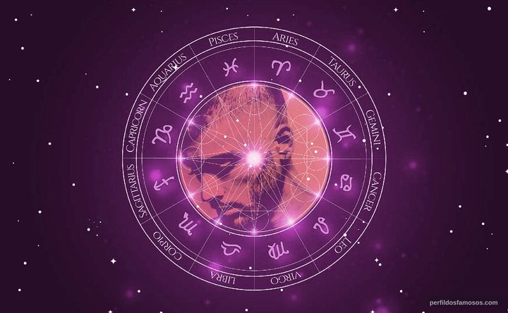 Imagem representando o mapa astral de Zayn Malik